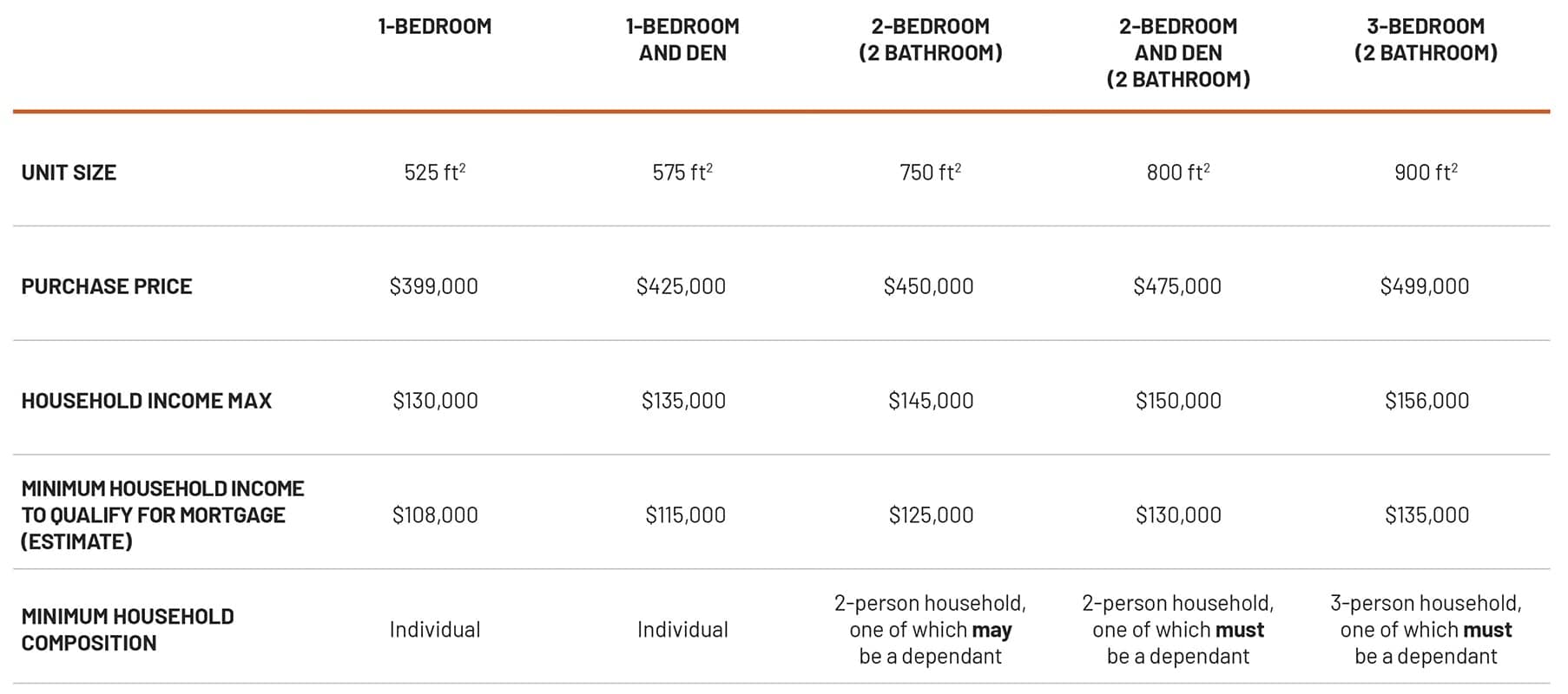 Attainable Housing Price Structure
